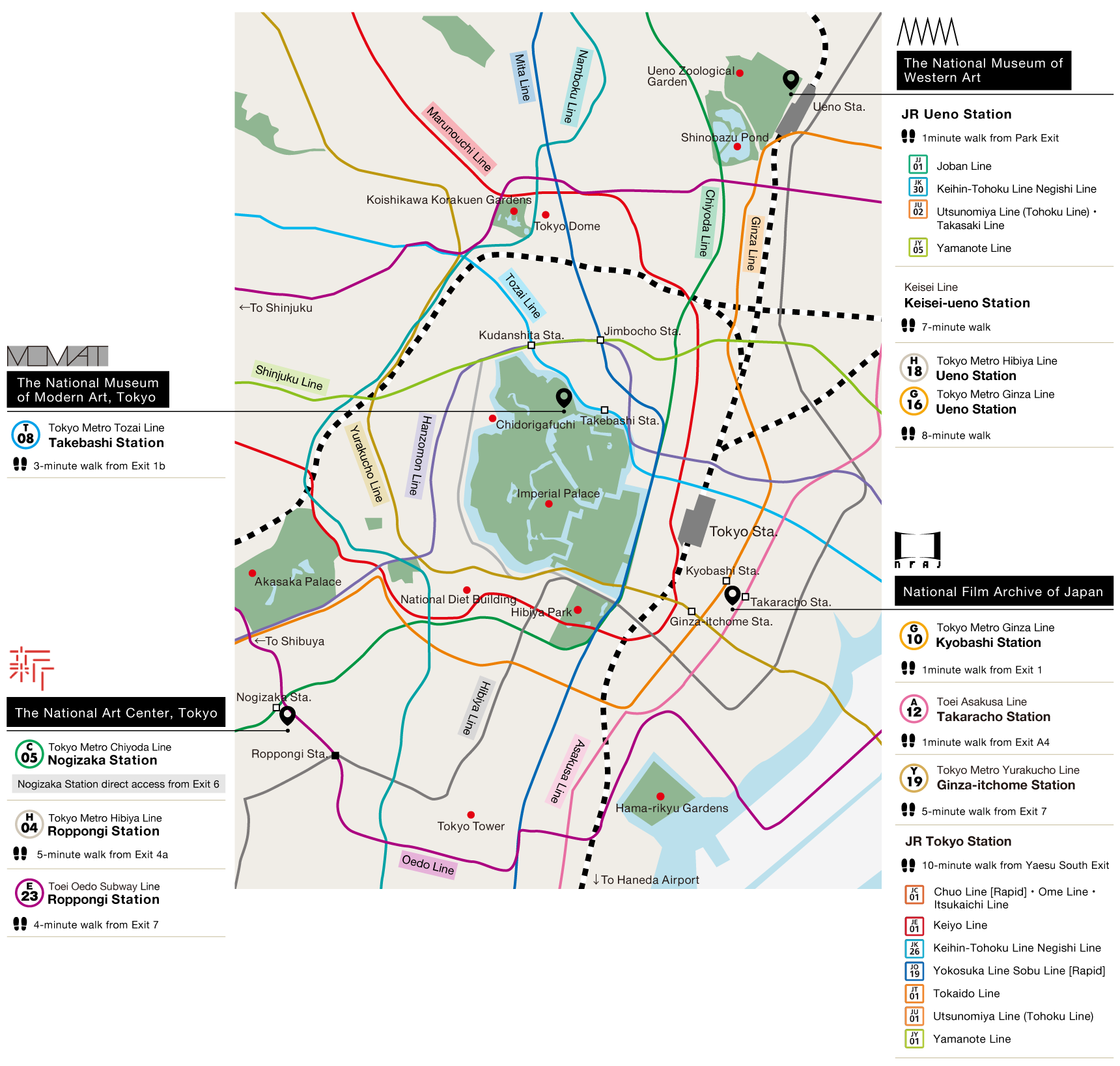 Tokyo map photo