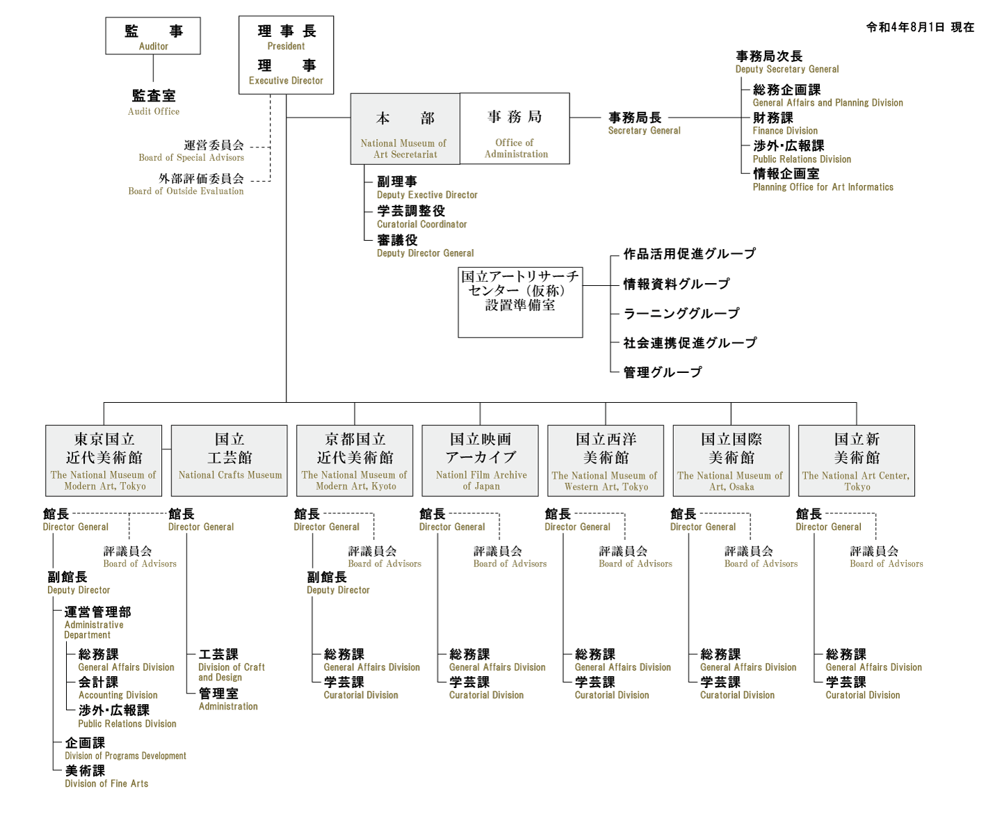 組織図